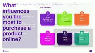 Decoding the 2024 Digital Consumer