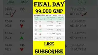 Drone IPO | Drone Destination IPO GMP | #droneipo