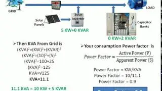 Power Factor
