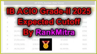 IB ACIO Grade-II 2025 Expected Cutoff By RankMitra