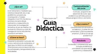 Estructura de la Gu&iacute;a Did&aacute;ctica