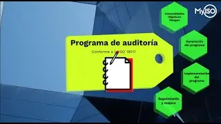 Auditores ISO 19011:2018 Parte 2 de 4
