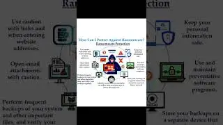 ransomware protection, cybersecurity lessons