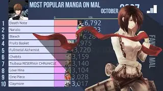Most popular manga on MyAnimeList network 2007 - 2020