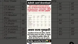 असम राज्य का Result जारी हो गया | Cut off Bahut कम😀 | बल्ले बल्ले 🤟BSF constable tradesman#assam#bsf