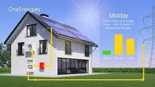 How Grid Tied Rooftop Solar PV System Works - Explained from OneEnergies