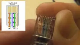How to Build Home Network LAN Cable