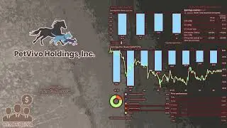 $PETV PetVivo Holdings Q1 2025 Earnings Conference Call