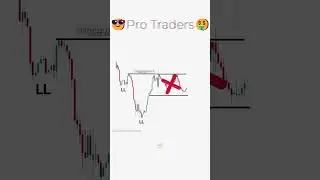 Trap trading | Pro traders psychology | Trading mindset #psychology #shorts #trending #viralshorts