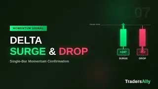 Volumetric OrderFlow Course - Delta Surge Delta Drop
