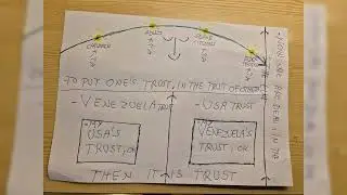 Trust in Trust. The Basic Wishing Well, for you and me, and the world 