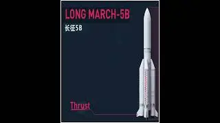China long march 9 rocket news | Chinese rocket to crash on earth | Xplode Xplainer