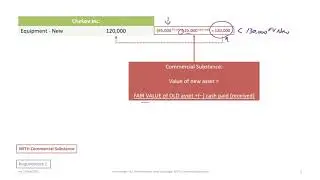 Non-Monetary Exchanges of Assets With Commercial Substance: IFRS and ASPE (rev 2020)