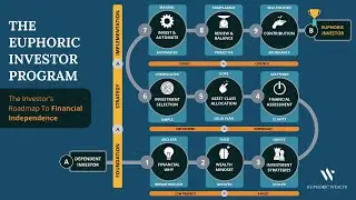 Structure and Manage Your Own Investment Portfolio
