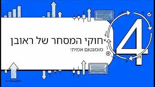 שליטה ב RSI  המשך מגמה