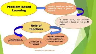 Inquiry based learning in classroom