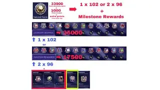 Fifamobile21, National Heroes Event Calculations and F2P Guide