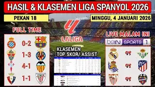 Spanish League Results Last Night ~ ESPANYOL vs BARCELONA ~ Laliga 2026 Week 18