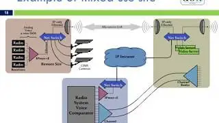 The Benefits of Multi-Vendor Communications Networks (Urgent Communications & Avtec Webinar)