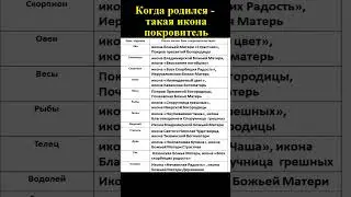 Когда родился - такая и икона покровитель по знаку зодиака
