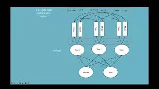 Dyadic Data Analysis: Common Fate Growth Model in lavaan (HDFS 6583)