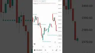 swing high low indicator on tradingview || #shorts #sharemarket #tradingview #trending #ytshorts