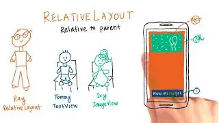 3   Types Of ViewGroups