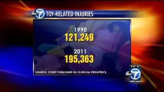 Toy-related injuries send record number of kids to E.R.