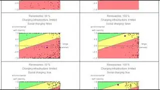 JASSS, 22(4), 7: Agent-Based Modelling of Charging Behaviour of Electric Vehicle Drivers