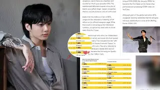 AOL Just Did the Unthinkable&mdash;Jungkook Is the ONLY Asian on This Global Icons List