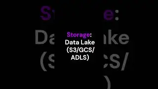 Top Data Engineer Interview Question (Must Know!) #DataEngineering #InterviewPrep