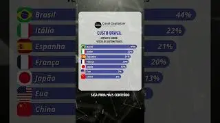 #dinheiro #investimento #investir #viverderenda #rendapassiva