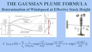 133 || Determination of Windspeed at Effective Stack Height for the Gaussian Plume Formula