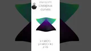 Lissajous curves - Serie A - N = 1, M = 1