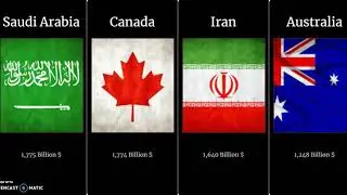 World of Stats UPLOADED : TOP 50 Countries with Highest GDP in 2019.