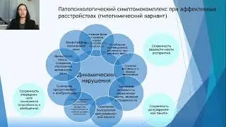 LECTURE5_А.А.Яшихина_Патопсихологическая диагностика аффективных расстройств, г. Самара, Россия