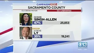 Singh-Allen Declares Victory In Race For Elk Grove Mayor