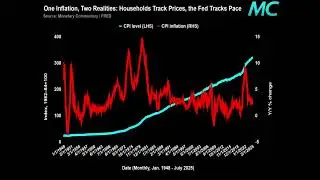 Prices keep climbing even as inflation cooled