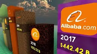 Market cap history of Alibaba from 2014 to 2022
