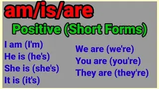 Am/Is/Are Positive (Short Forms)