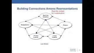 Redesigning Math Assessments for Greater Rigor