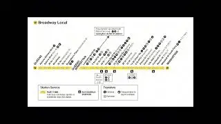 NYCA || R160 Original (W) Train Announcements To Whitehall Street South Ferry || Via Broadway Local