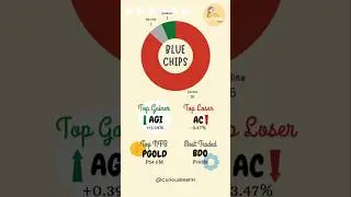 Sep 23. The market's mood today in 30 seconds! #philippinestockmarket #investing  #stocks