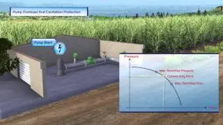 Pump Overload and Cavitation Protection