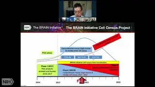 BRAIN Initiative Overview to National Institute of Mental Health Council (Sept 2020)