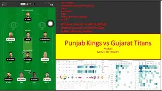 Most comprehensive Stats, predictions, matchups, H2H for Punjab Kings vs Gujarat Titans (PBKSvsGT)