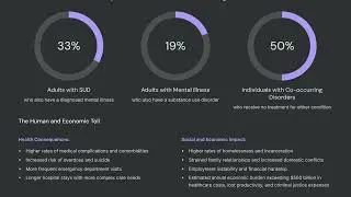 Understanding Co-Occurring Disorders | Addiction and Mental Health Recovery Explained