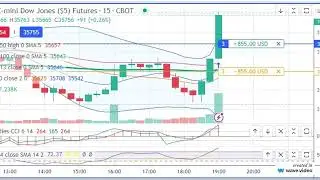 01 08 2023 19 03 TRADE IN E MINI DOW JONES FUTURES