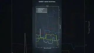 S16E07 Summary