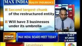 MaxIndia Power Breakfast CNBCTV18